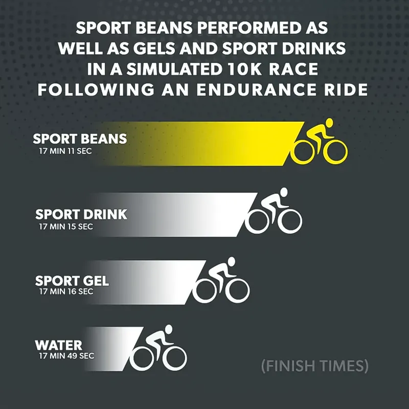 Jelly Belly Sport Beans